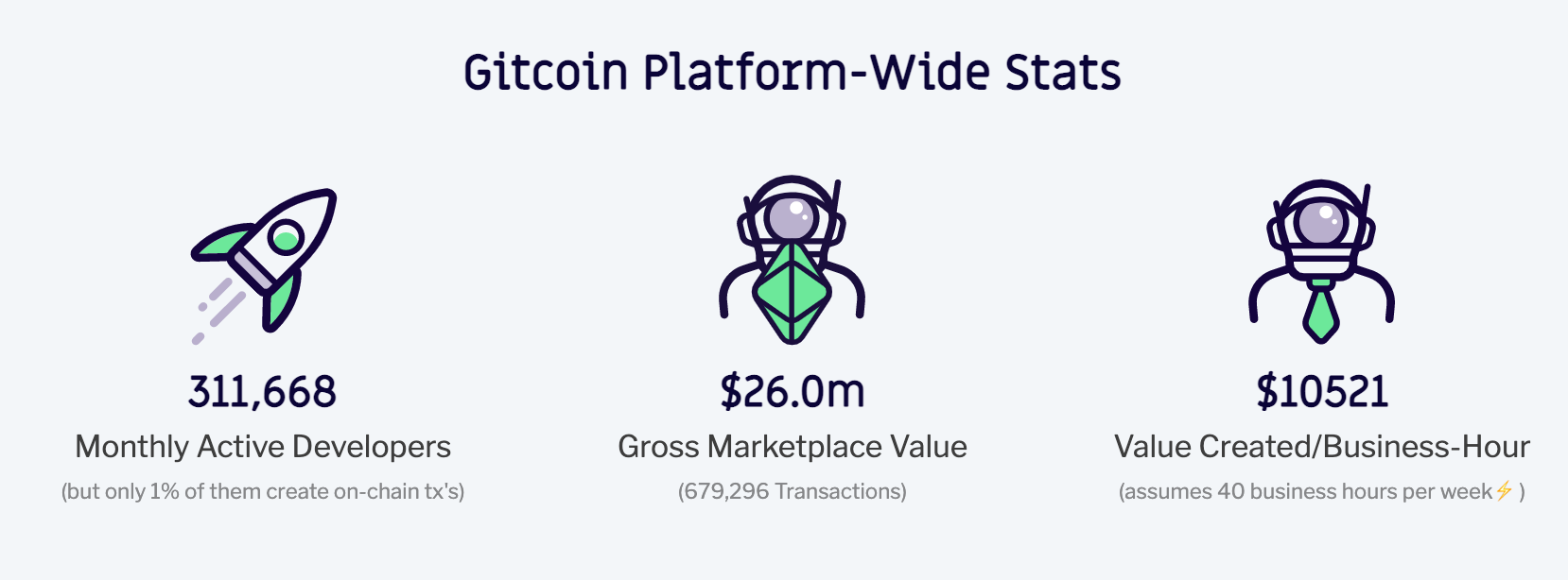 Gitcoin funders and earners statistics